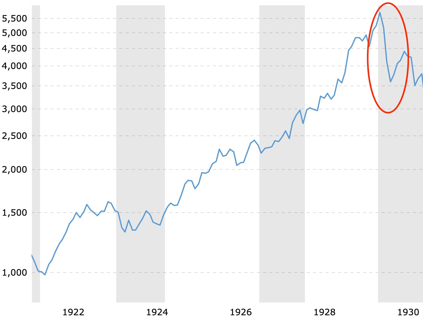 what day did the stock market crash of 1929 happen