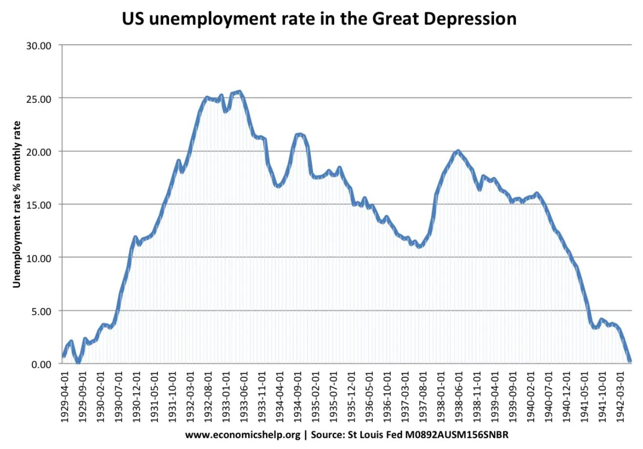 The Great Depression – Satoshi Speaks