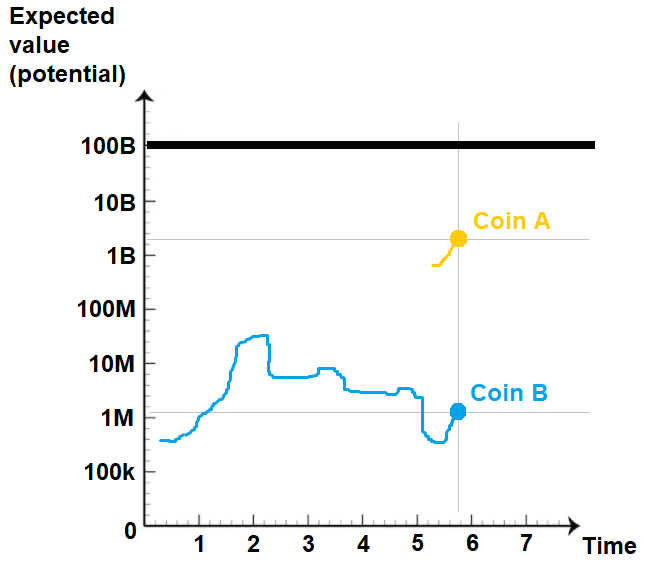 plot two crypto currencies on same graph adjusted