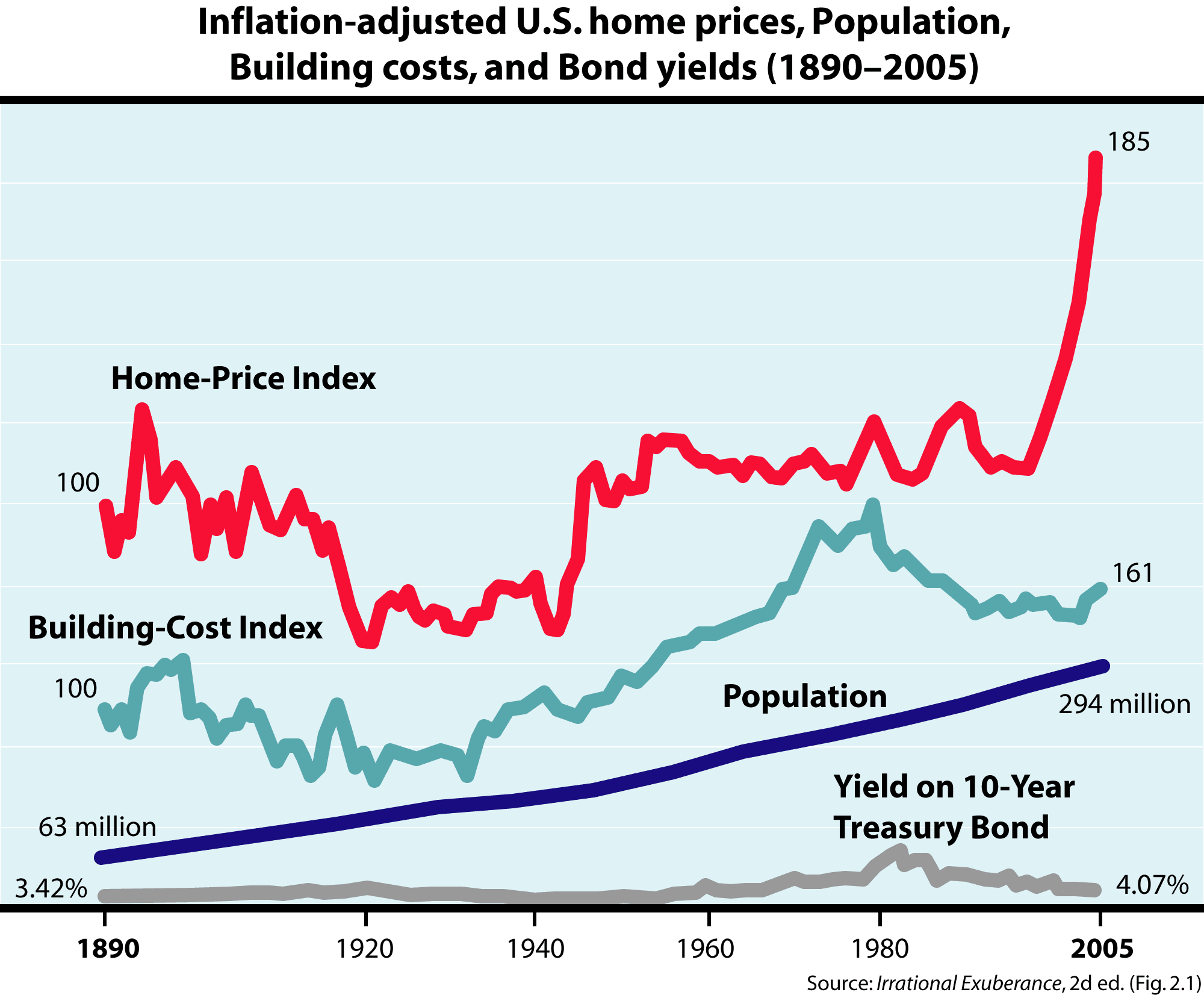 Share Price Of Housing Development Finance