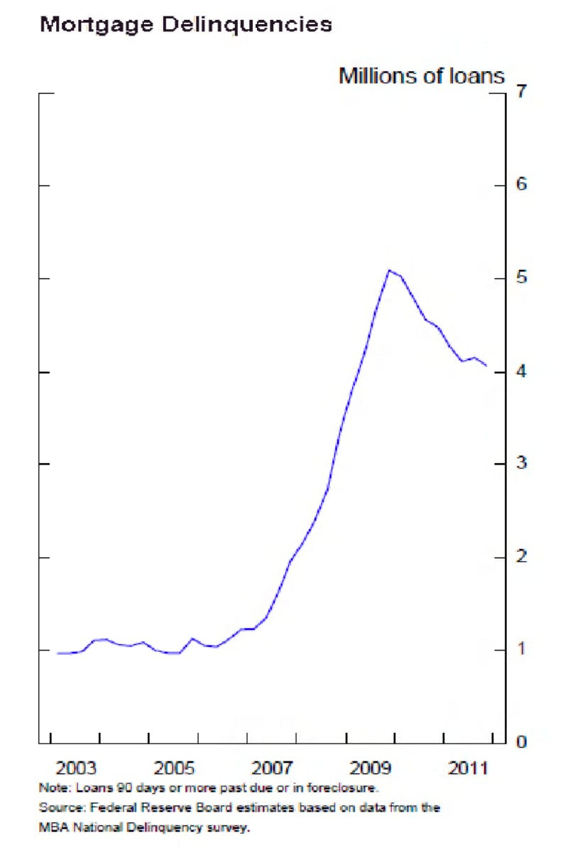 The 2008 Financial Crisis – Peak Of The Modern Financial System ...