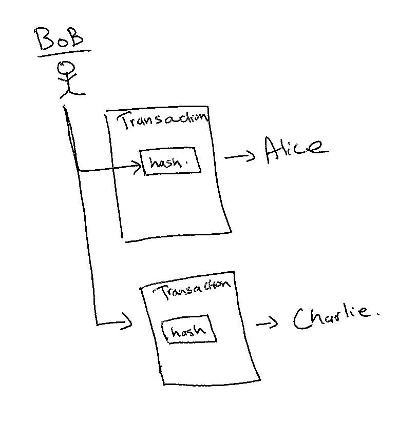 tracking bitcoin transactions