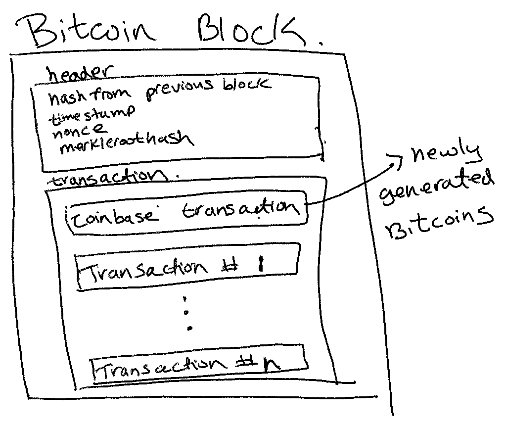 Bitcoin Miners Usually Create 6 Blocks per Hour. They Just Banged