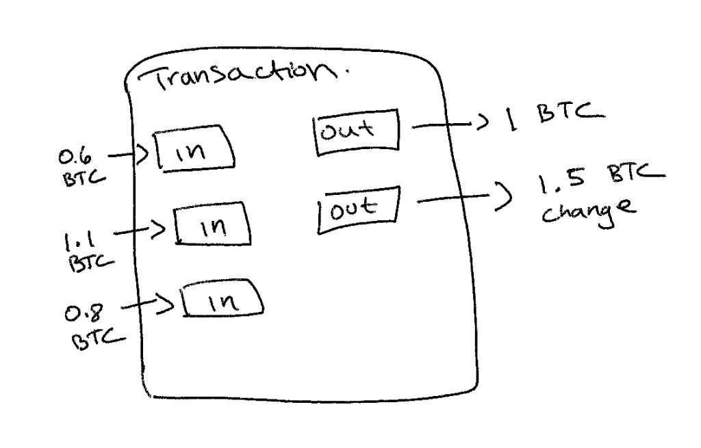 unspent btc transaction