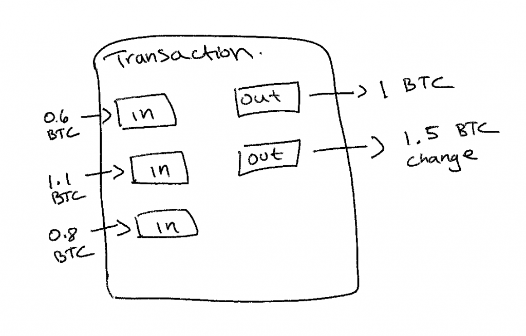 output bitcoins