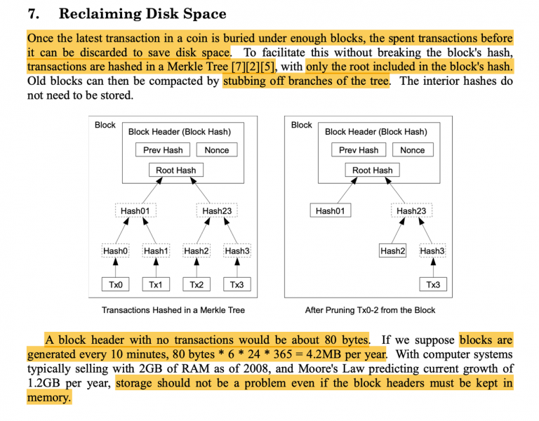 bitcoin disk space